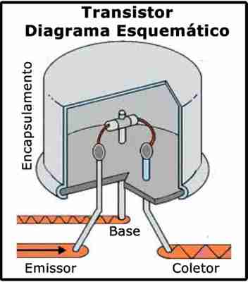 A invenção do Circuito Integrado